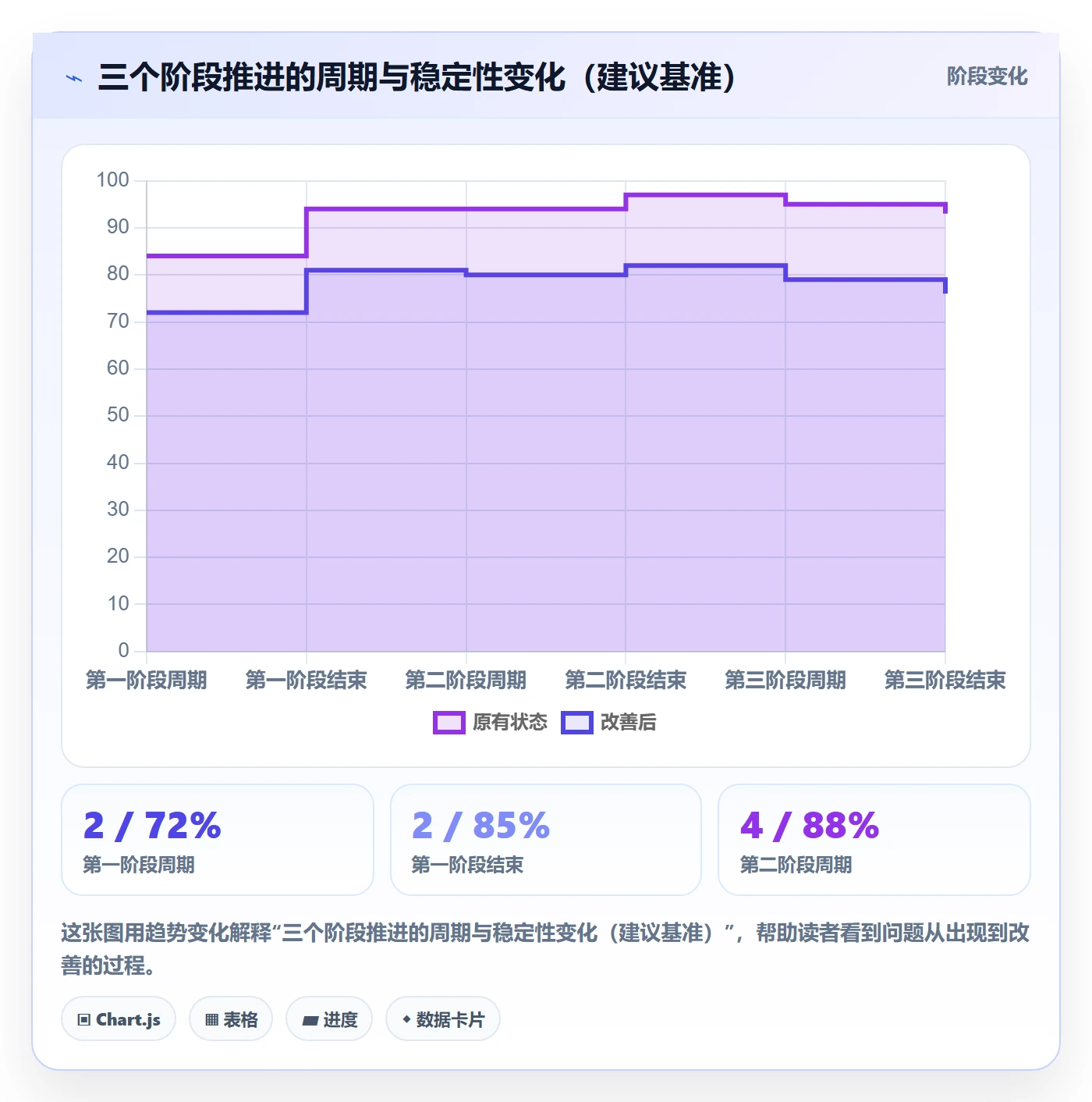 任务依赖后置任务教程:研发团队落地方案,避坑指南