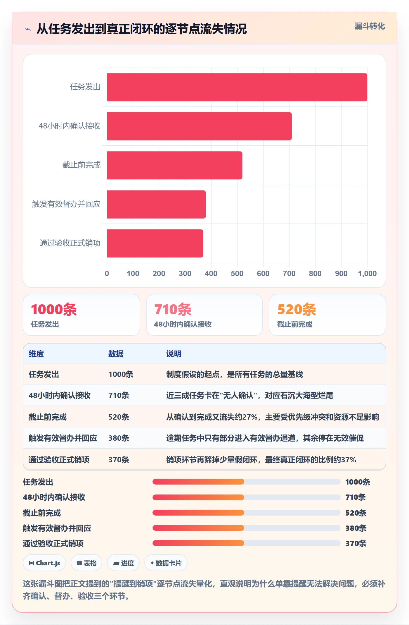任务提醒督办全流程:项目成员制度设计与一文讲清