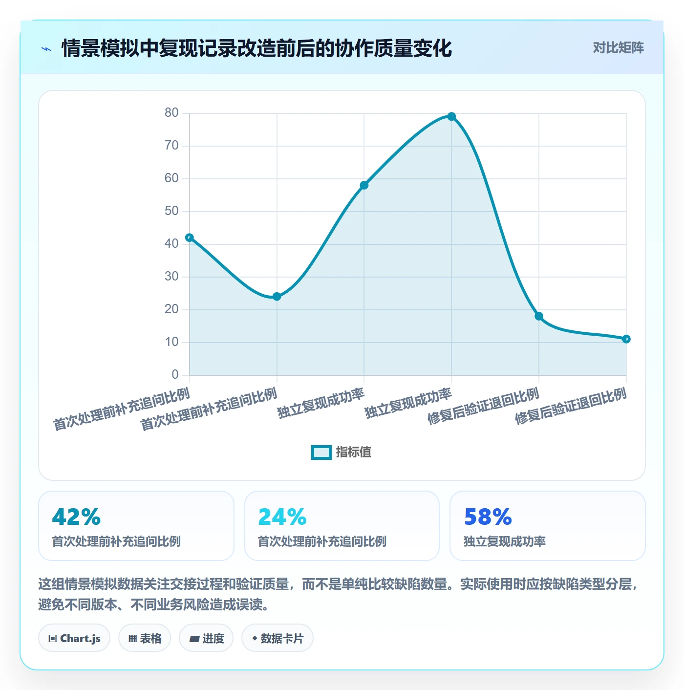 复现步骤落地方案：项目负责人开展Bug / 缺陷的协同管理案例解析
