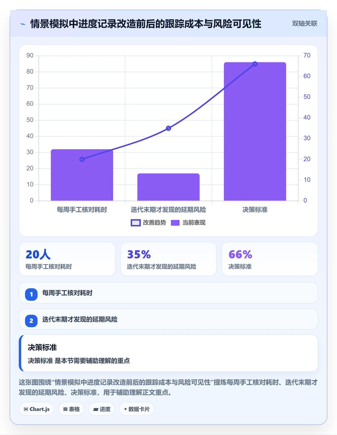 更新记录落地方案:研发团队开展进度跟踪的最佳实践案例解析