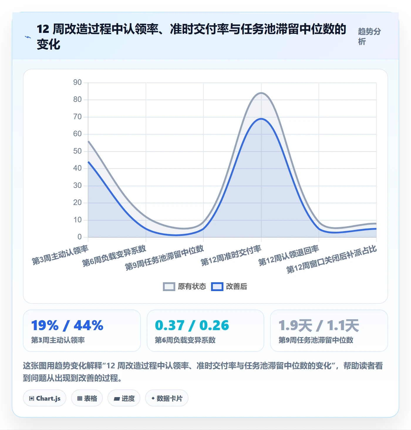 认领实操方法:企业管理者提升任务分派效率的流程优化方法与模板