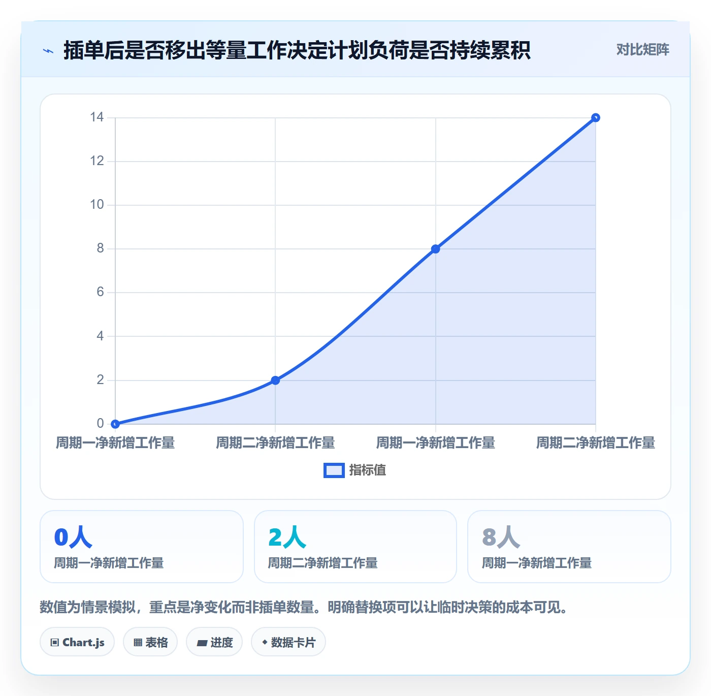 需求排期最佳实践：跨部门团队需求排期入门指南，常见问题