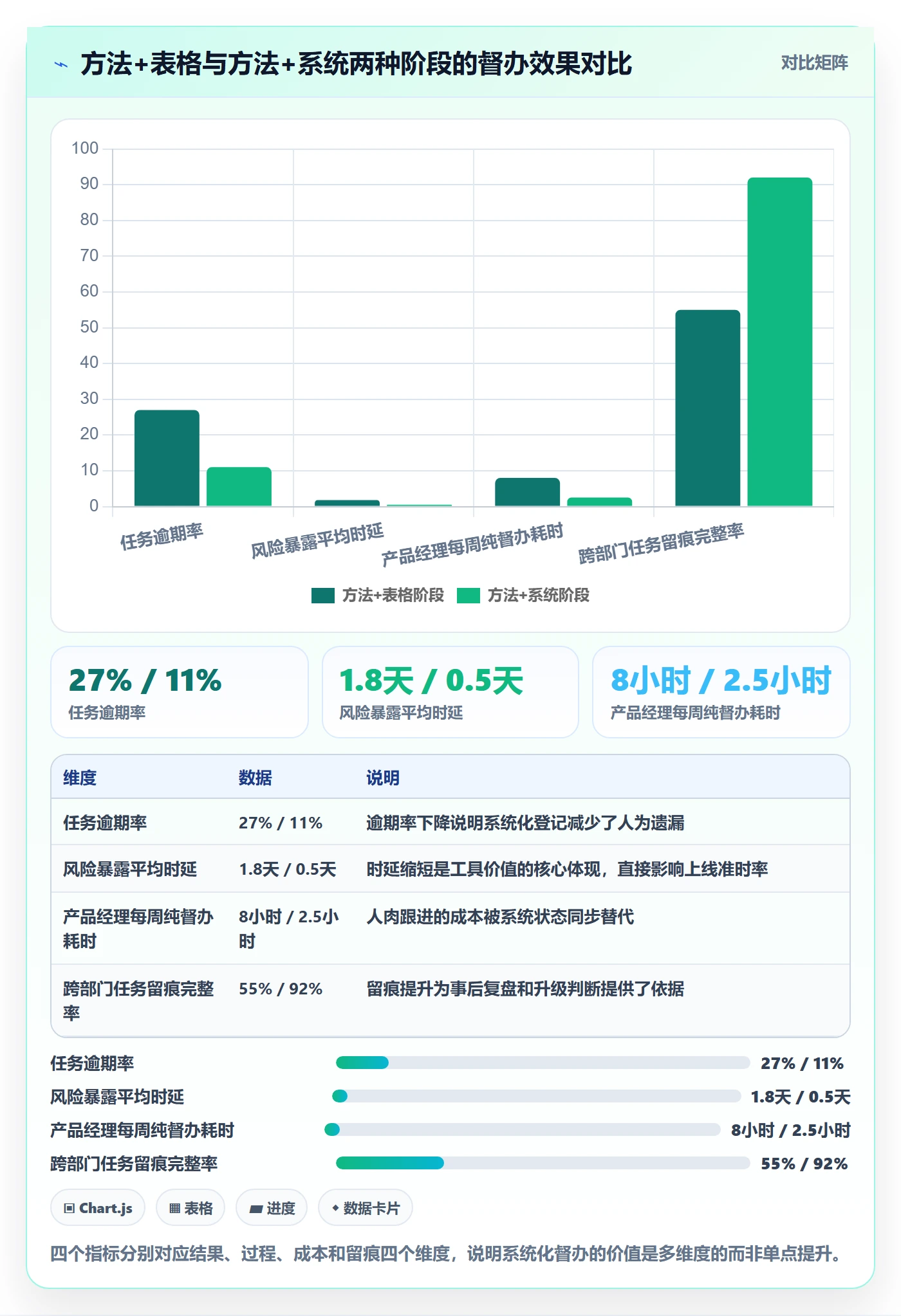 督办最佳实践：产品经理任务提醒实操方法，常见问题