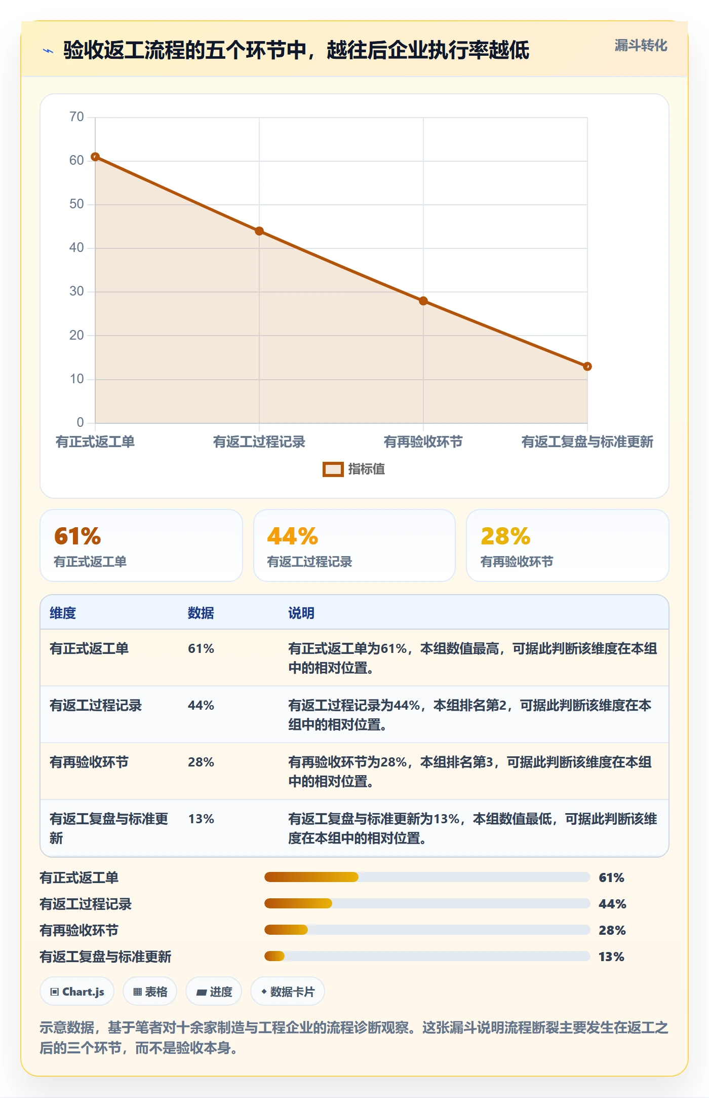 任务验收返工全流程:企业管理者最佳实践与一文讲清