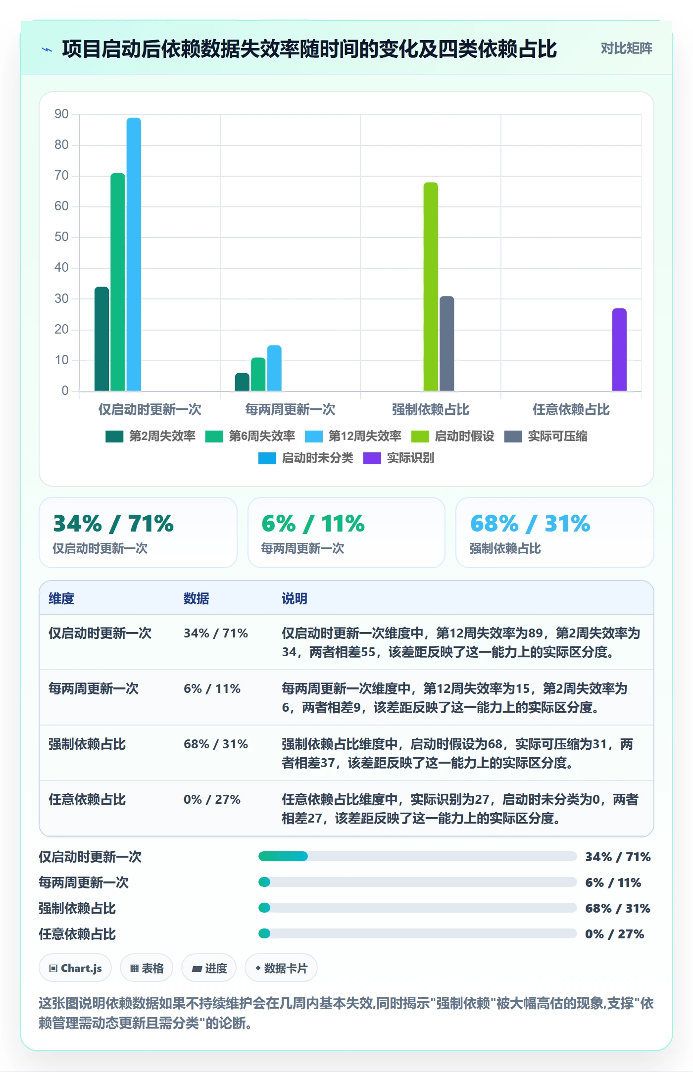 SF怎么做?项目经理数据分析:任务依赖从0到1