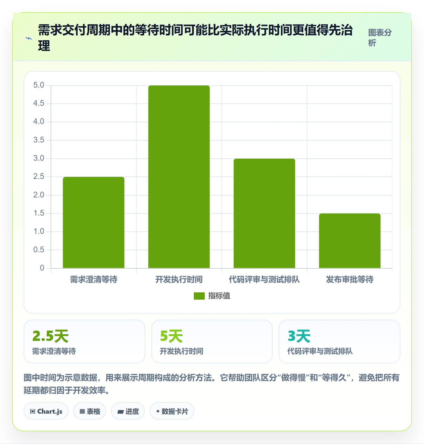 敏捷项目Scrum全流程:产品经理效率提升与一文讲清