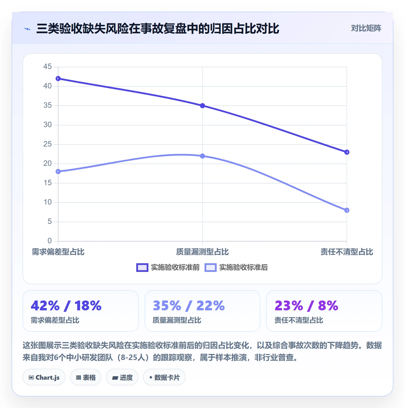 验收标准怎么做？研发团队风险控制：任务验收从0到1