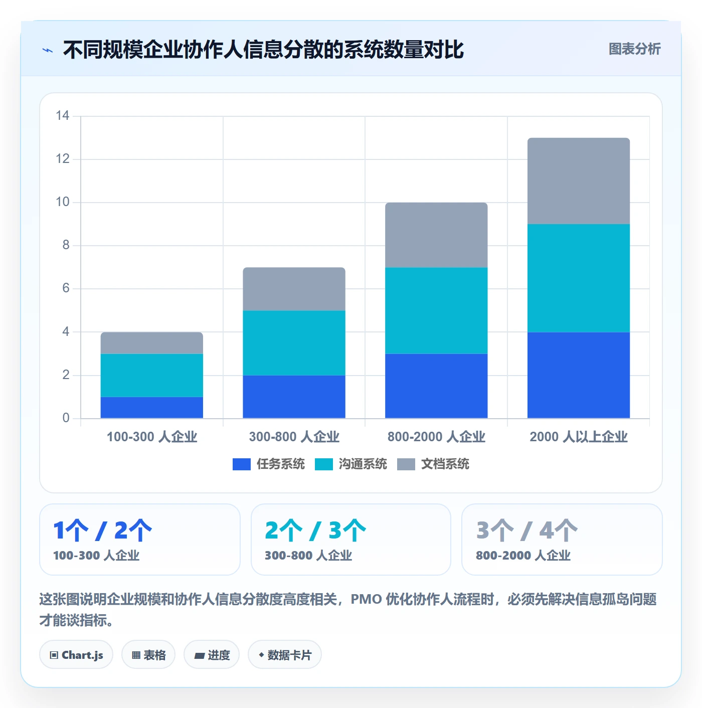 协作人流程与规范:PMO任务管理流程优化关键指标