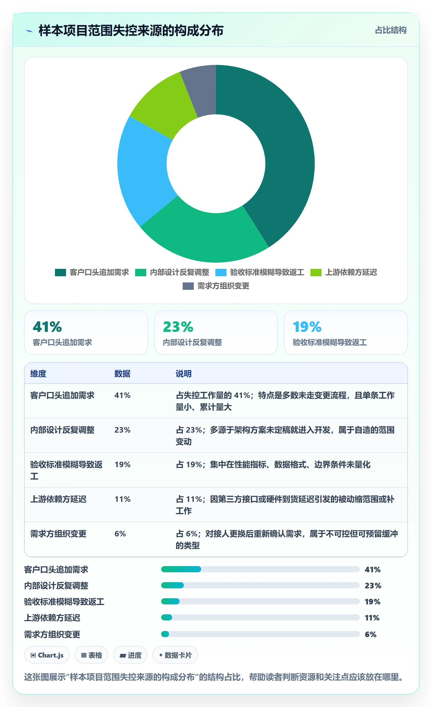 范围管理方法大全：企业管理者项目范围制度设计落地清单