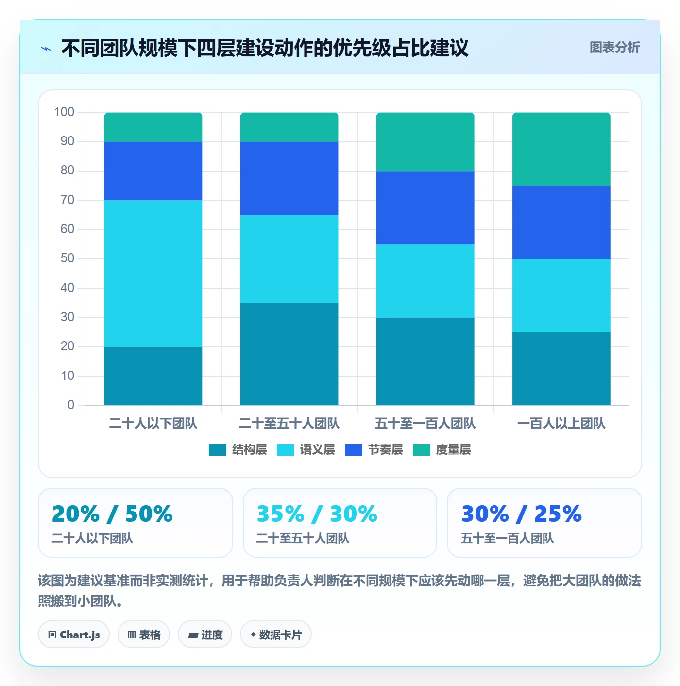 协作人实操方法:项目负责人提升任务管理效率的协同管理方法与模板