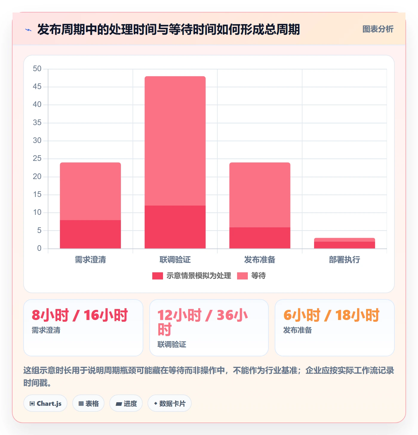 发布怎么做？企业管理者效率提升：发布管理从0到1