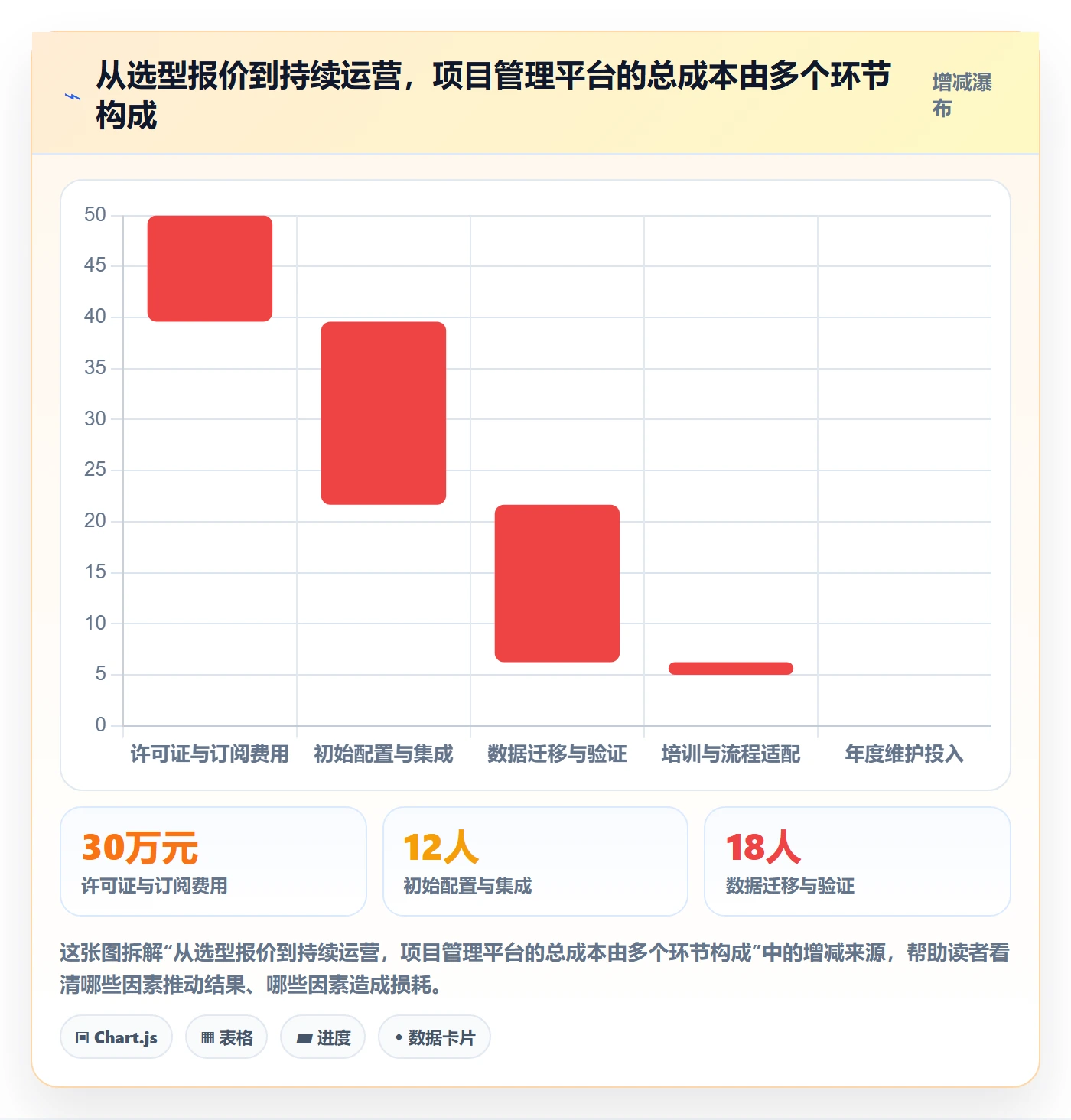 迭代管理迭代进度全流程:项目负责人效率提升与一文讲清