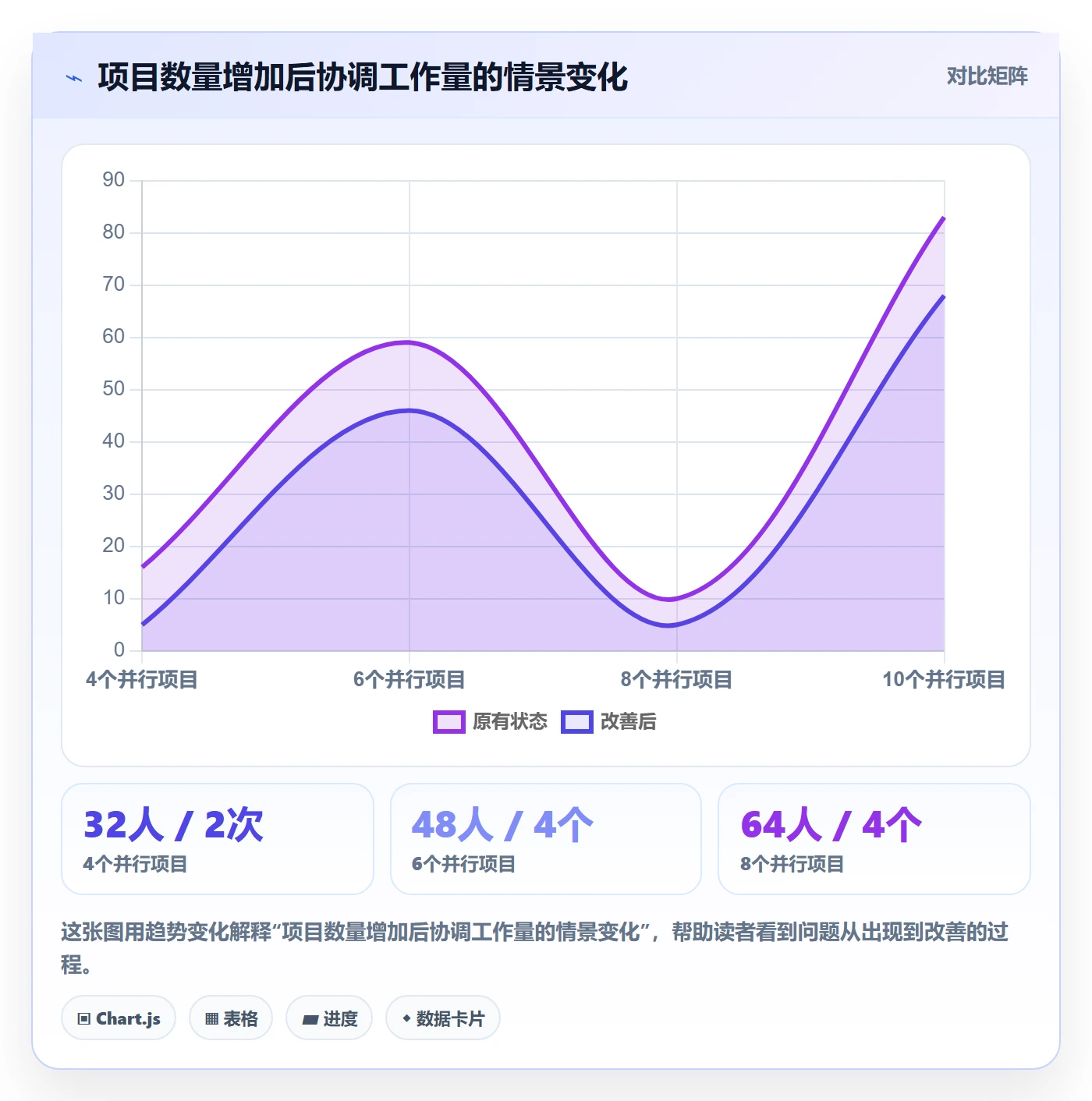 人力资源计划资源冲突教程:项目成员效率提升,避坑指南