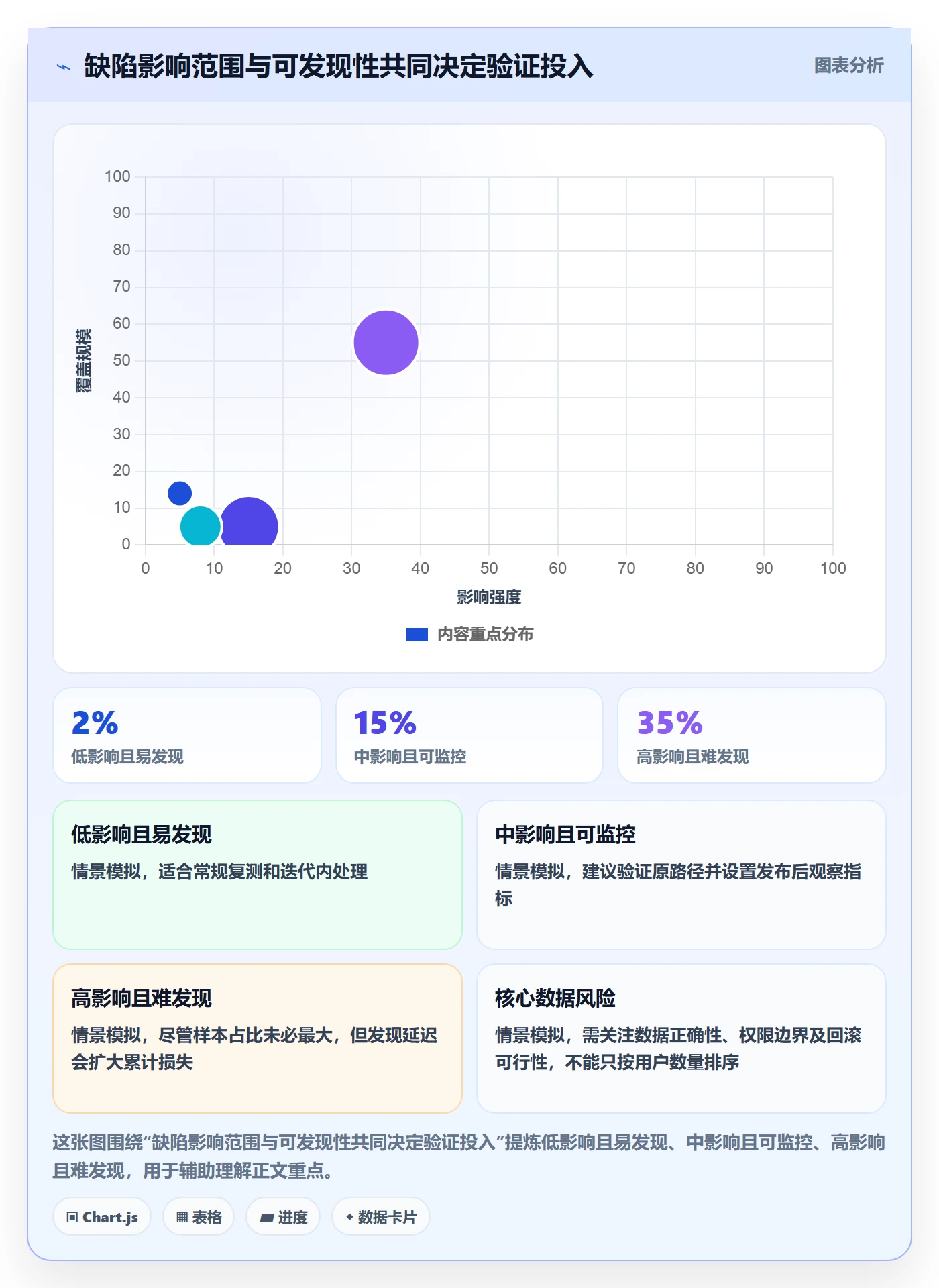Bug / 缺陷关闭教程：项目经理最佳实践，避坑指南