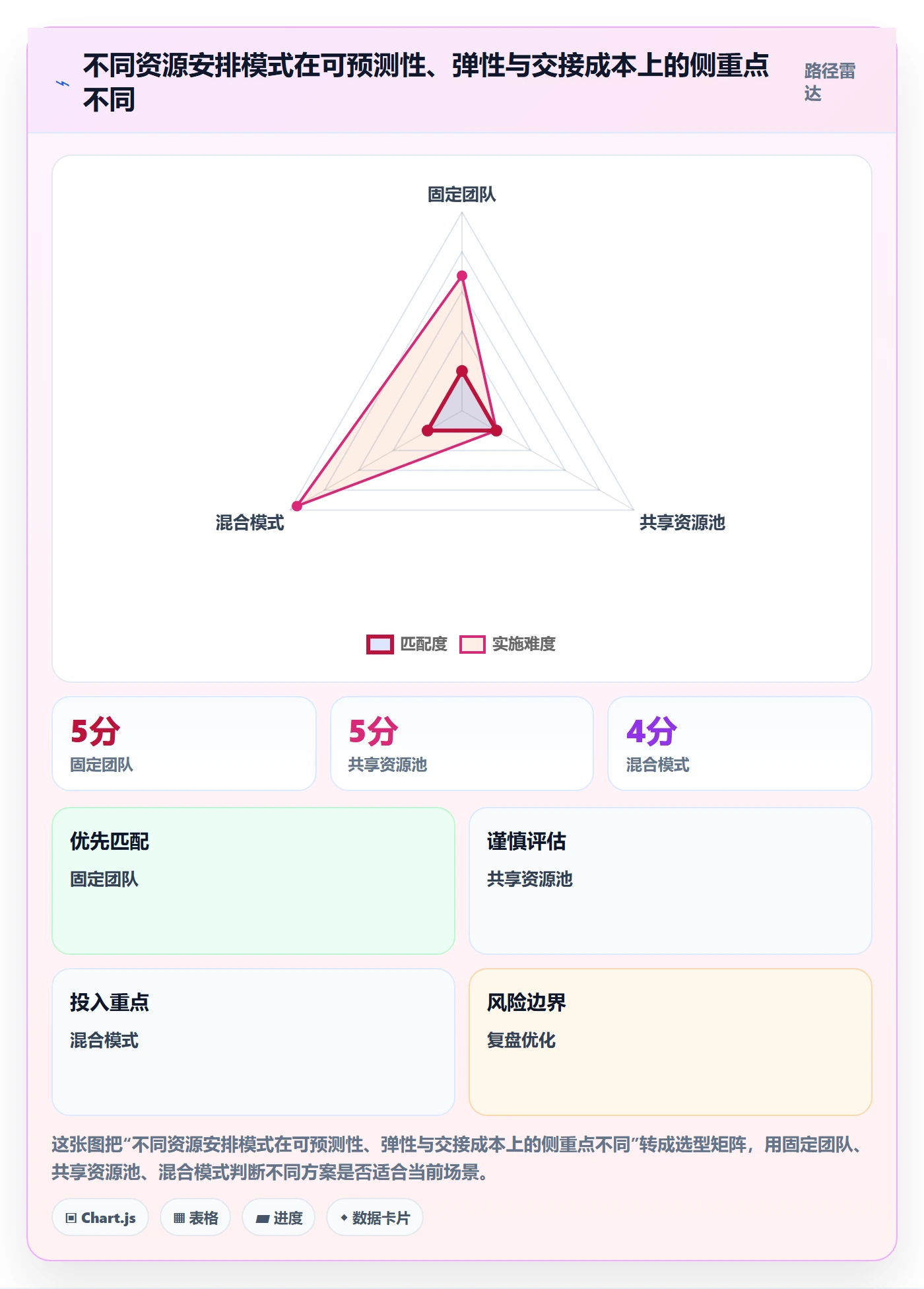 资源分配实操方法：实施团队提升资源管理效率的最佳实践方法与模板