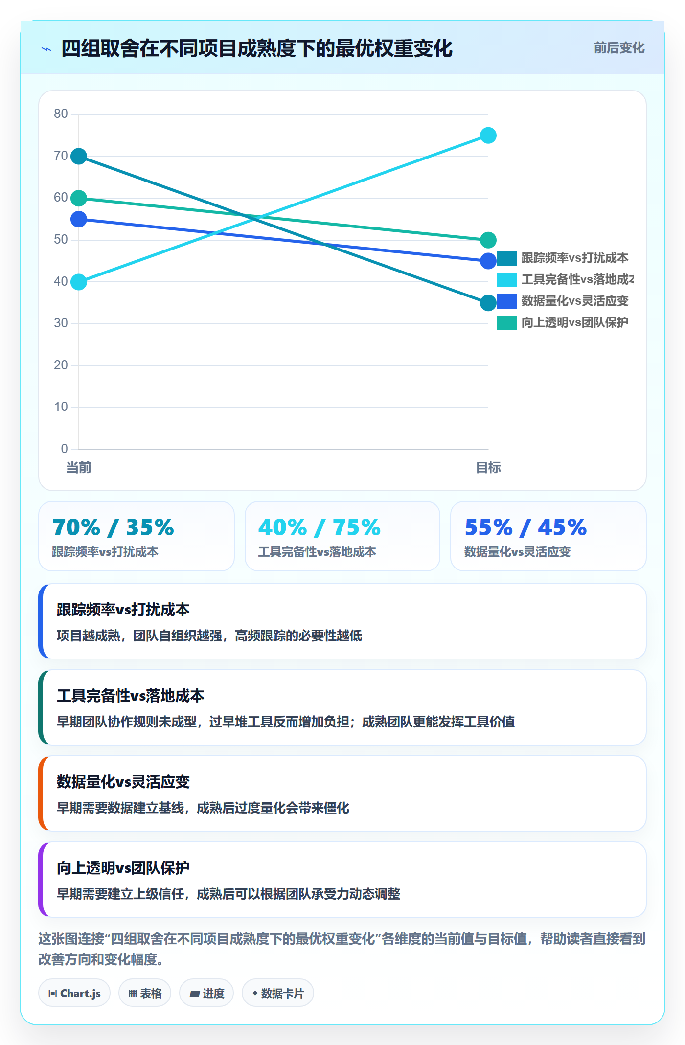 任务进度管理指南:产品经理如何做好进度管理,效率提升全流程