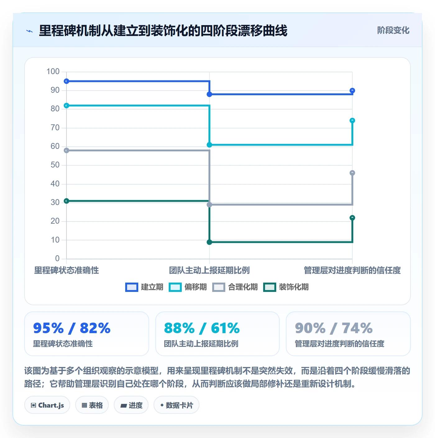 里程碑计划落地方案:管理层开展里程碑的入门指南案例解析