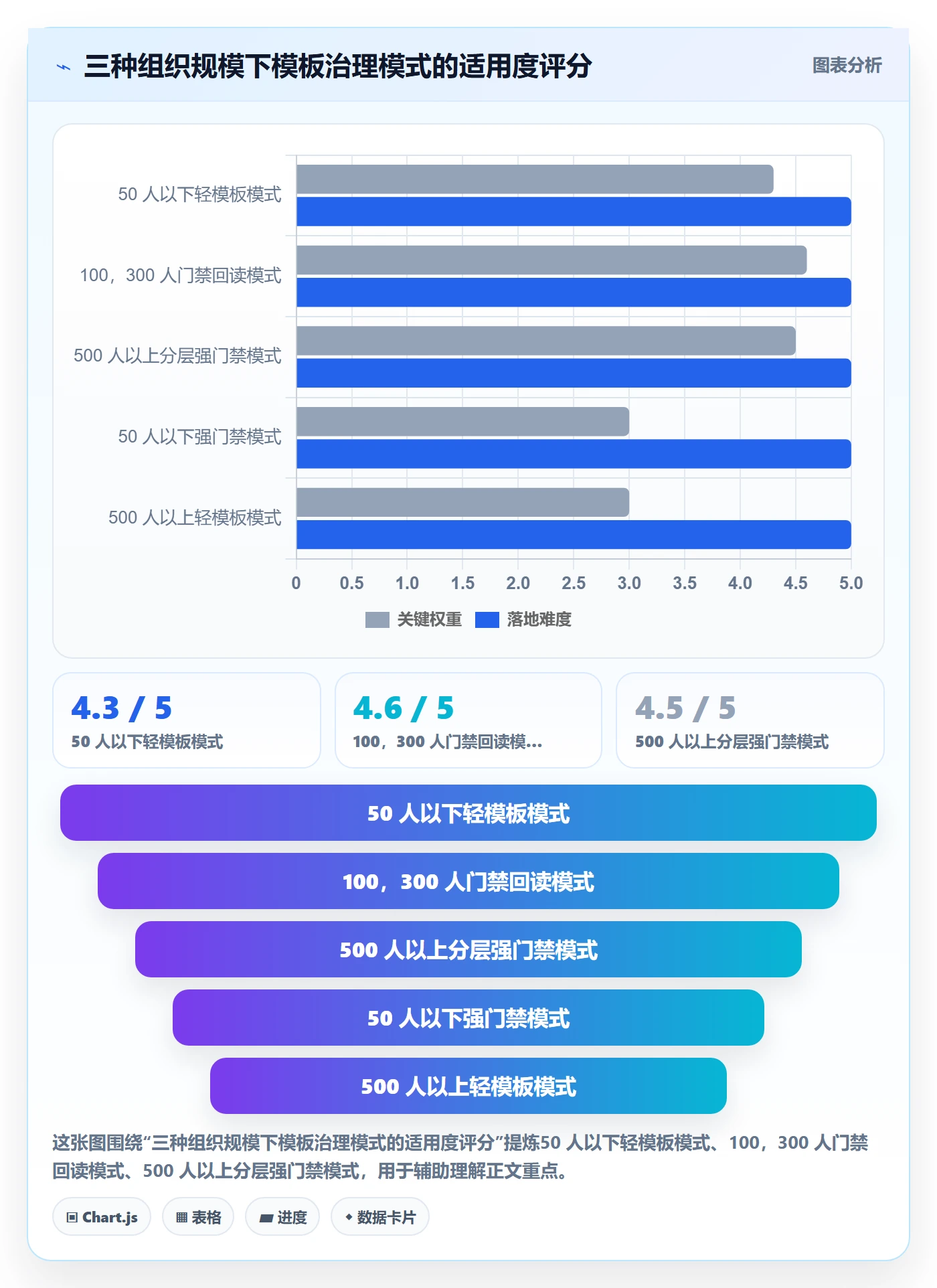 项目模板如何做好标准项目？项目经理数据分析与操作步骤