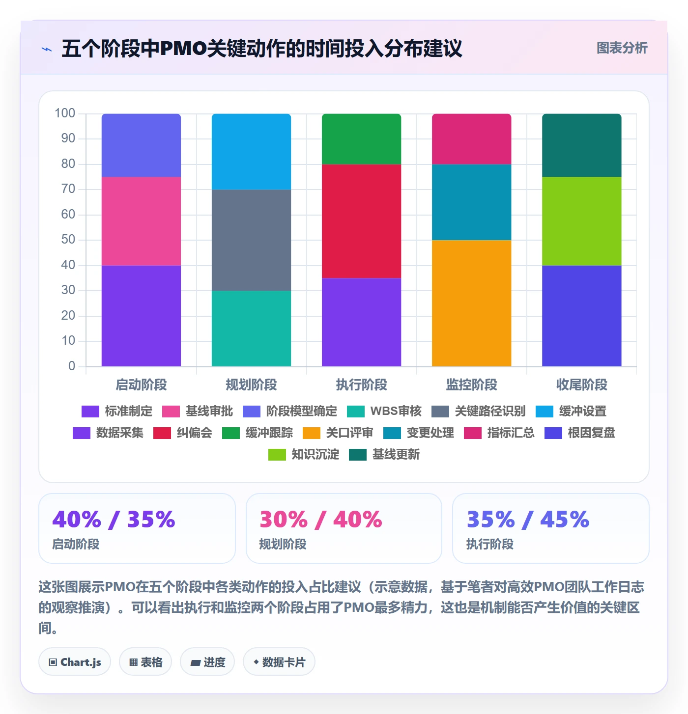 阶段进度管理指南:PMO如何做好进度管理,落地方案全流程