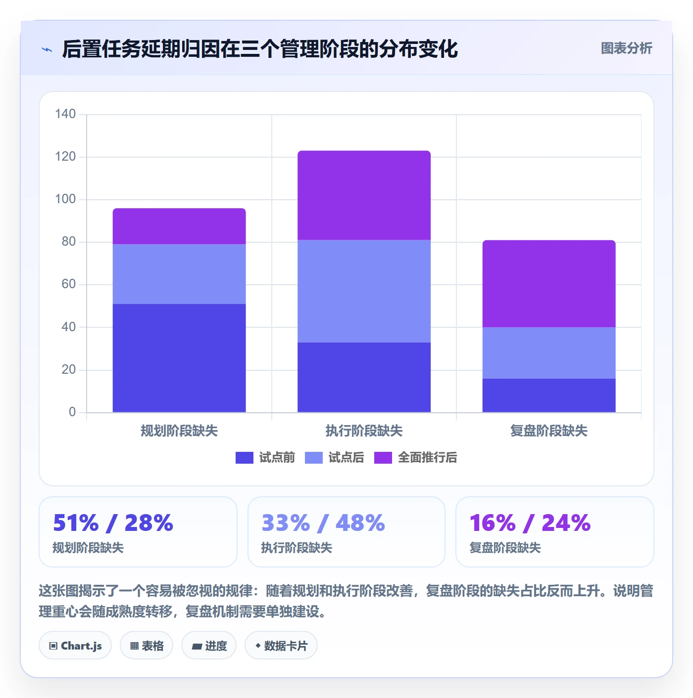后置任务管理方法大全：跨部门团队任务依赖流程优化落地清单