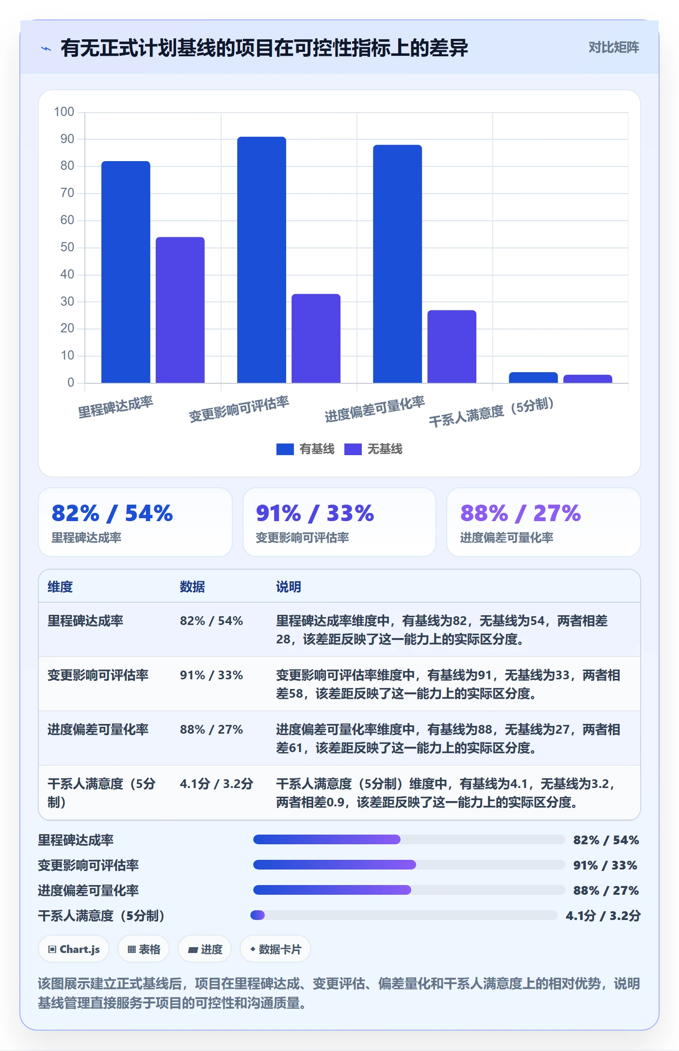 计划基线落地方案：项目负责人开展项目规划的落地方案案例解析