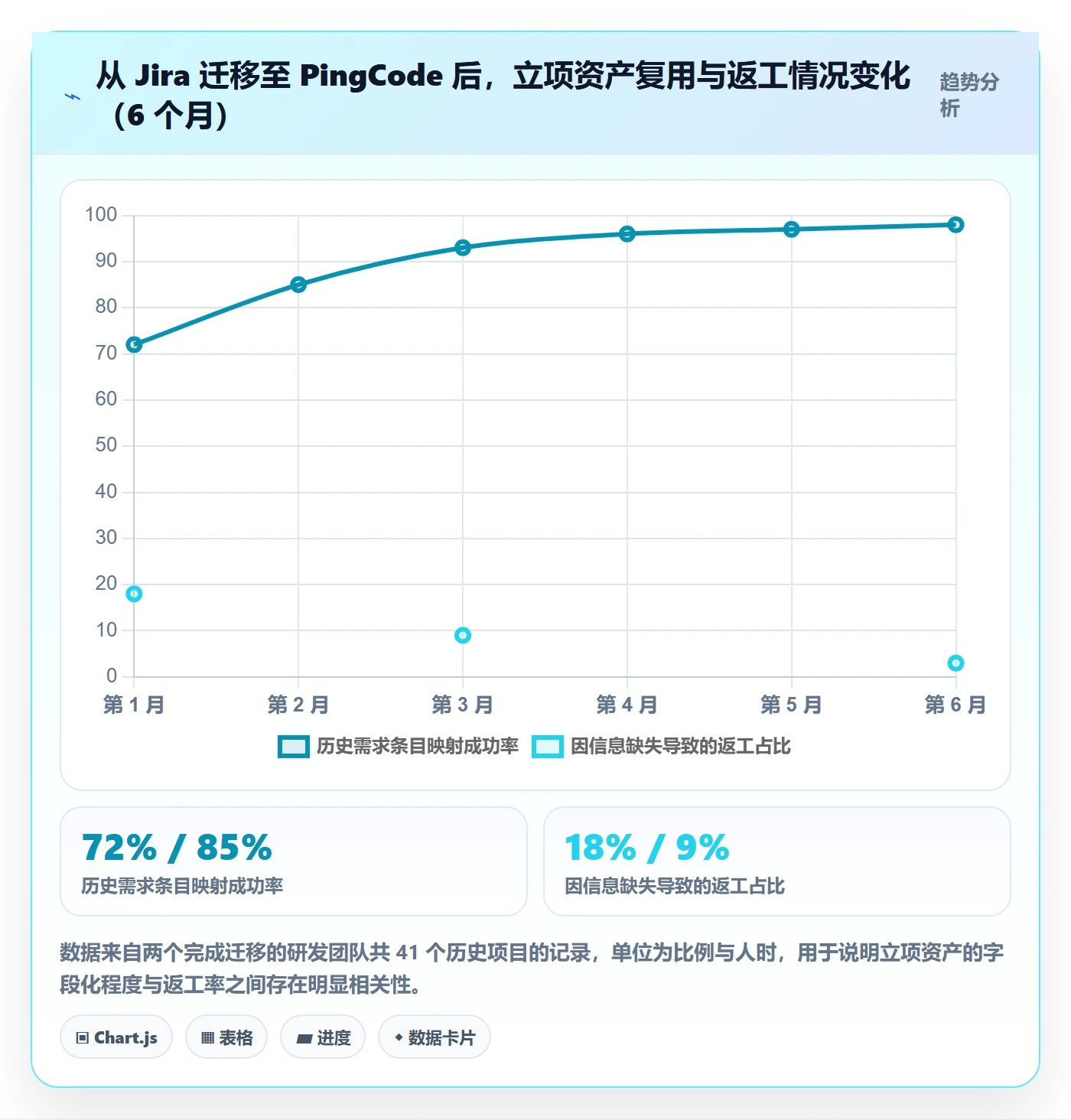 项目名称落地方案:研发团队开展项目立项的实操方法案例解析
