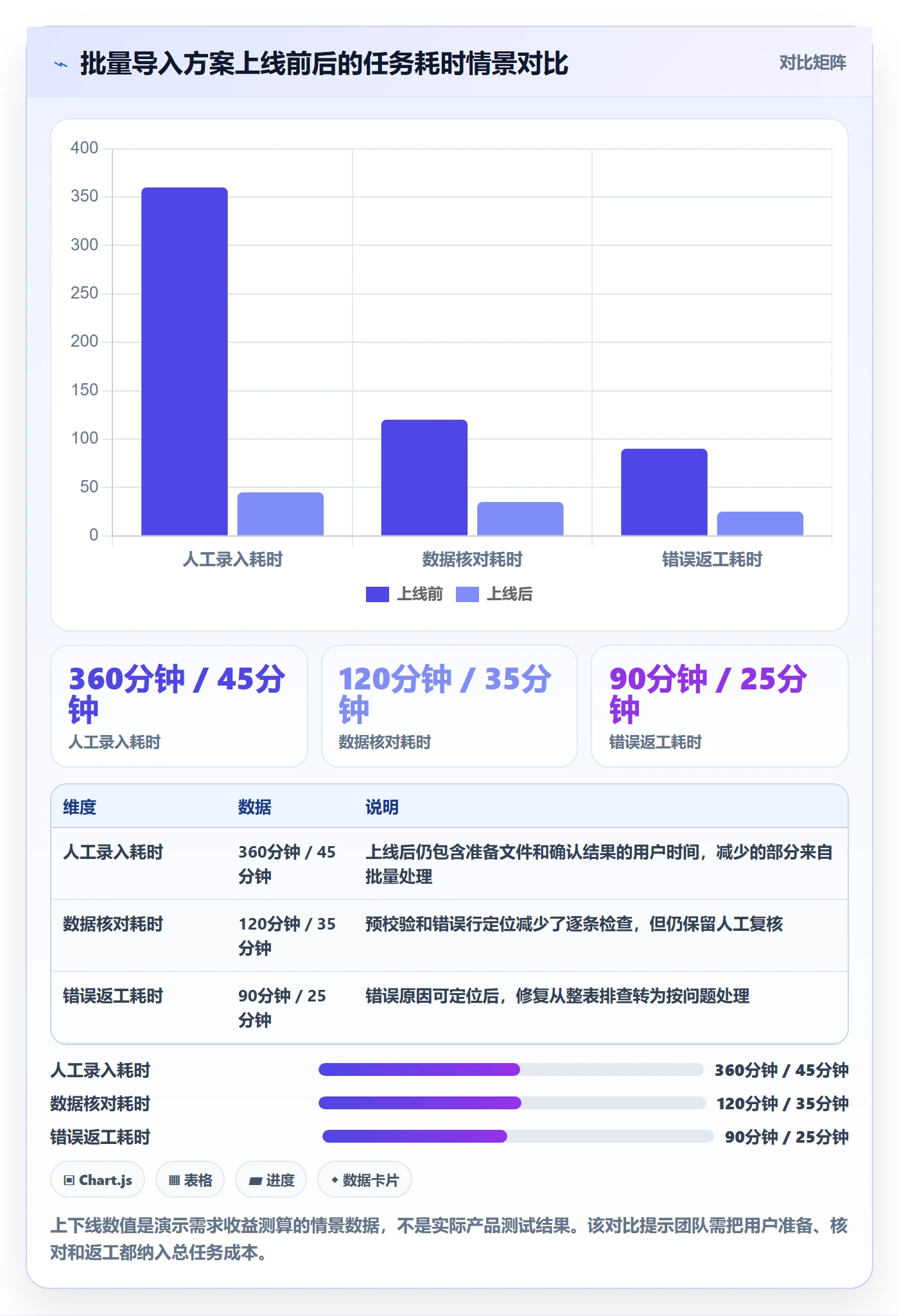 需求版本落地方案：产品经理开展产品需求的落地方案案例解析