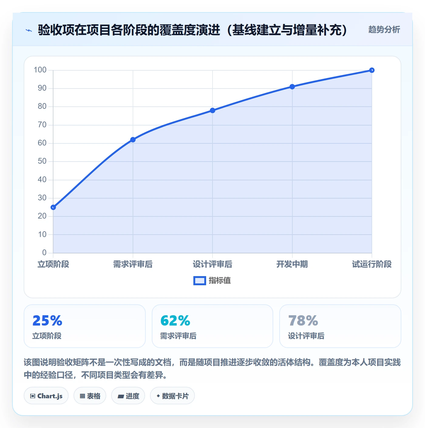 验收标准怎么做?项目负责人落地方案:项目目标从0到1