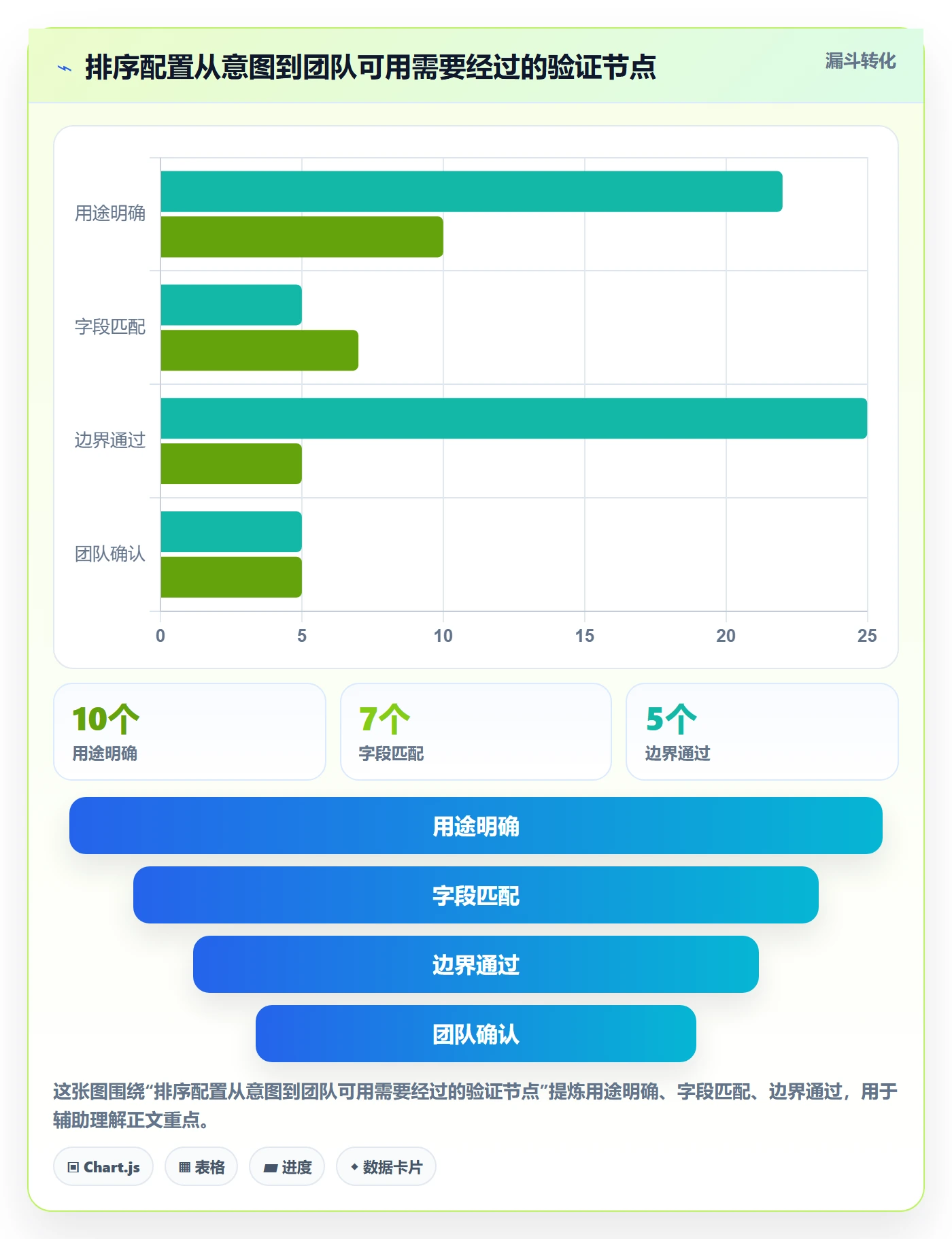 排序最佳实践：项目负责人列表视图实操方法，常见问题