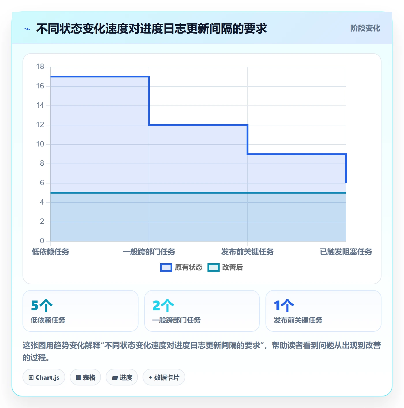 进度跟踪进度日志教程：跨部门团队流程优化，避坑指南