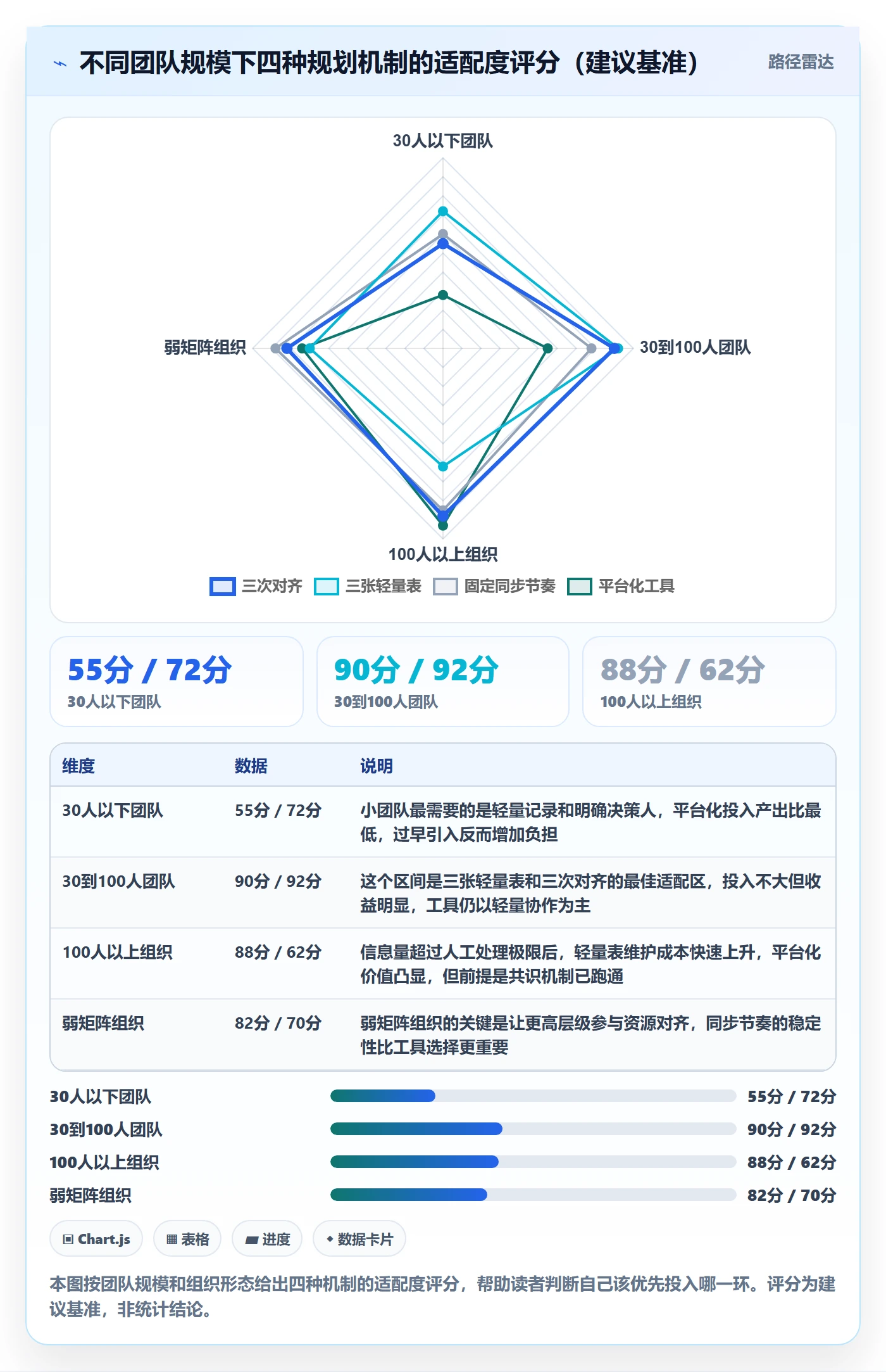 工作计划实操方法:跨部门团队提升项目规划效率的最佳实践方法与模板