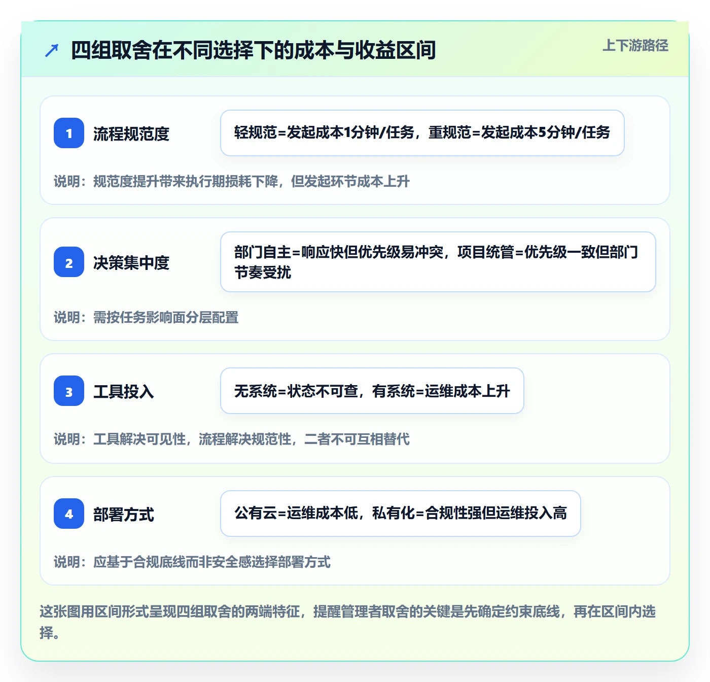 协办管理指南:管理层如何做好任务分派,落地方案全流程