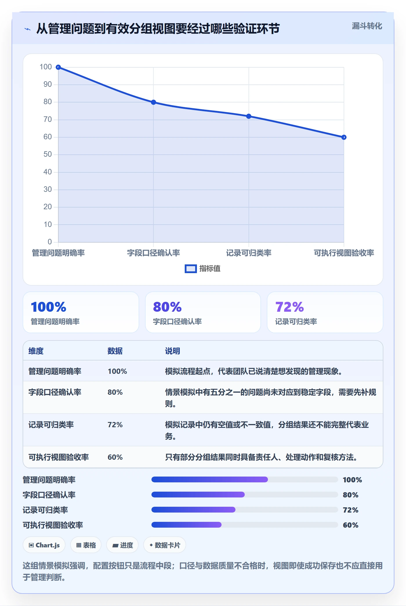 列表视图如何做好分组？企业管理者数据分析与操作步骤