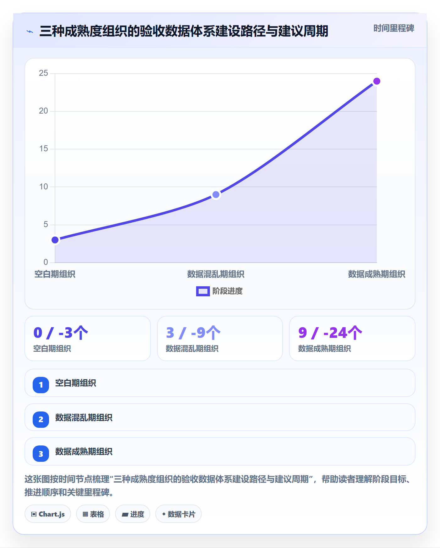 验收标准流程与规范:PMO任务验收数据分析关键指标