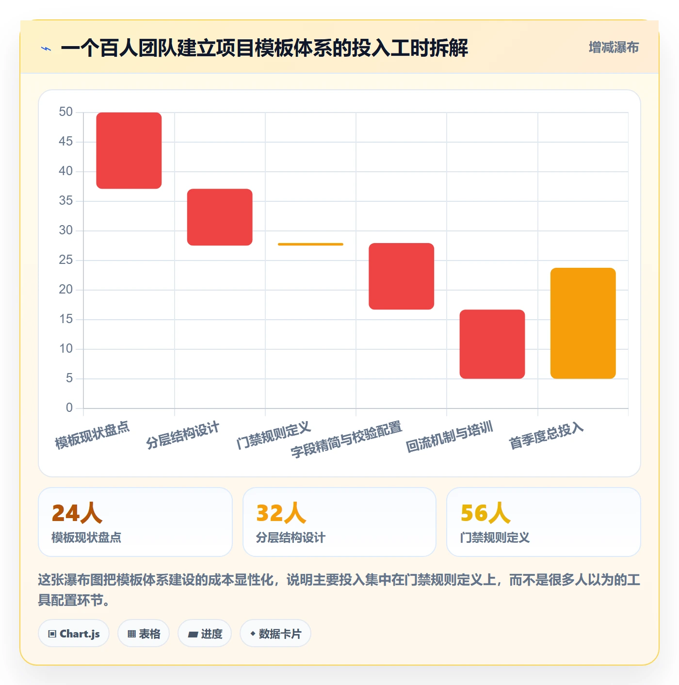 项目模板项目模板全流程：项目负责人最佳实践与一文讲清