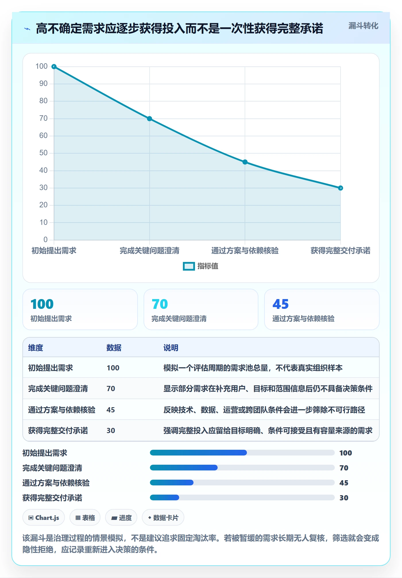 需求评审流程与规范:PMO需求管理实操方法关键指标