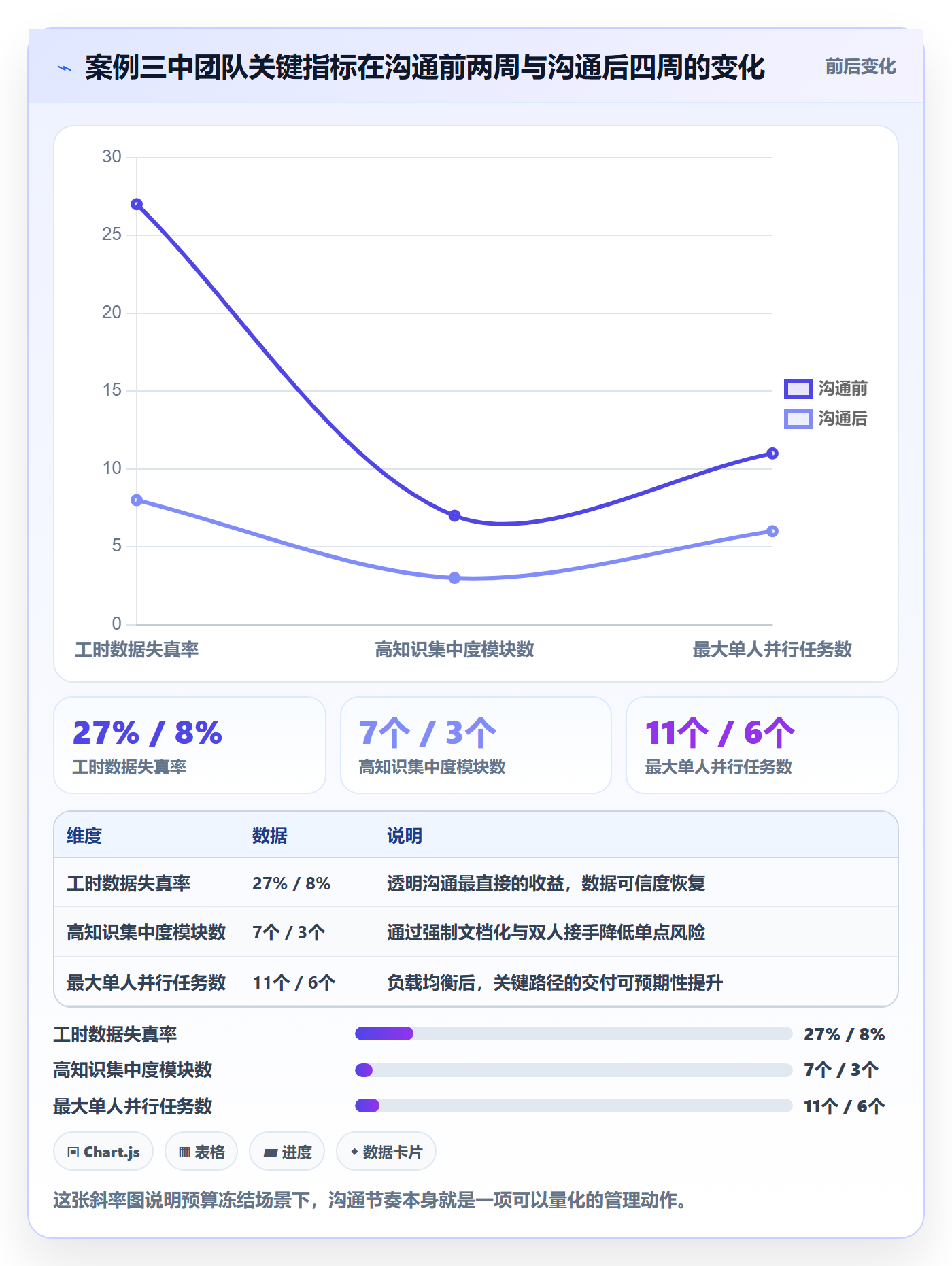 取消落地方案:研发团队开展任务执行的数据分析案例解析