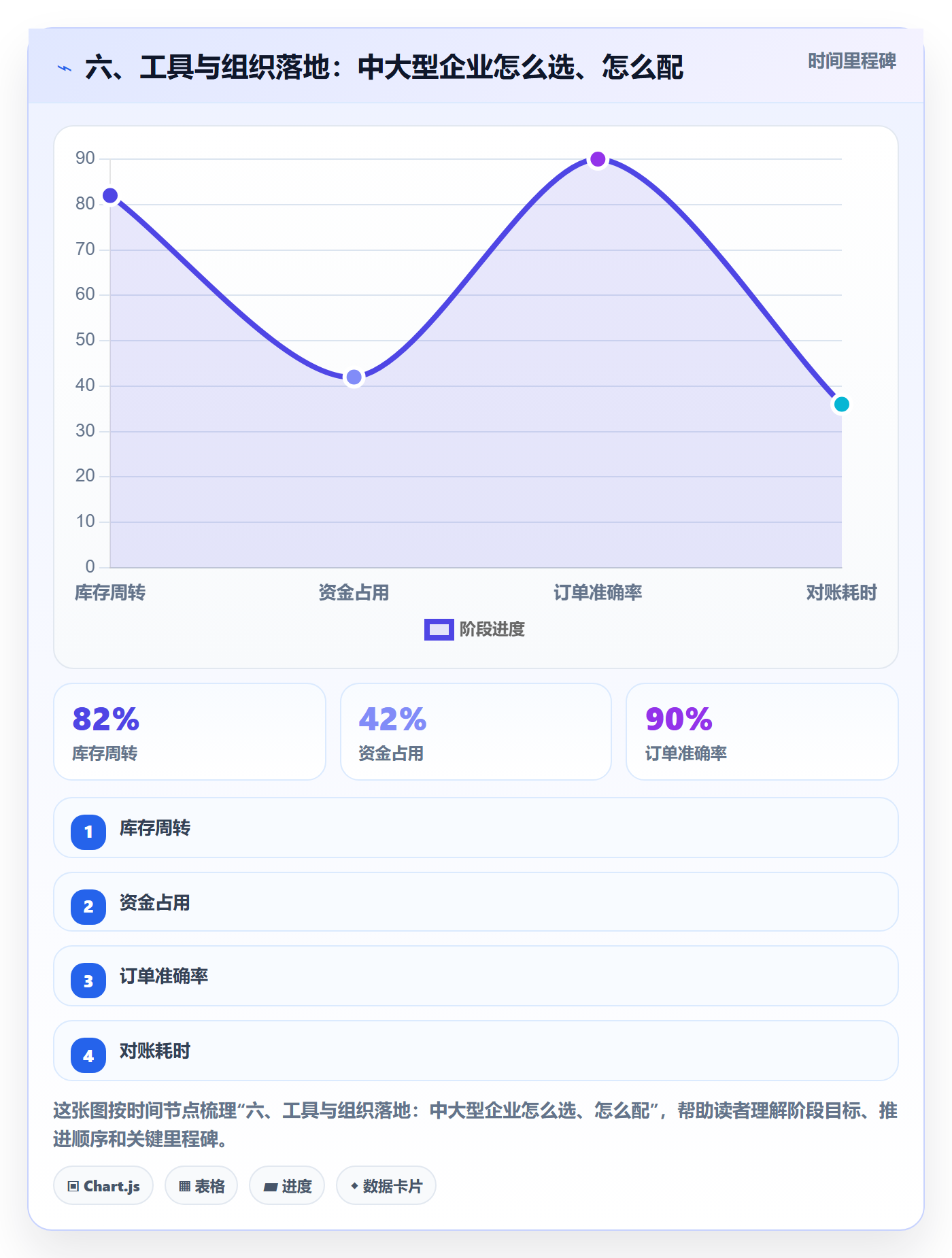 六、工具与组织落地:中大型企业怎么选、怎么配