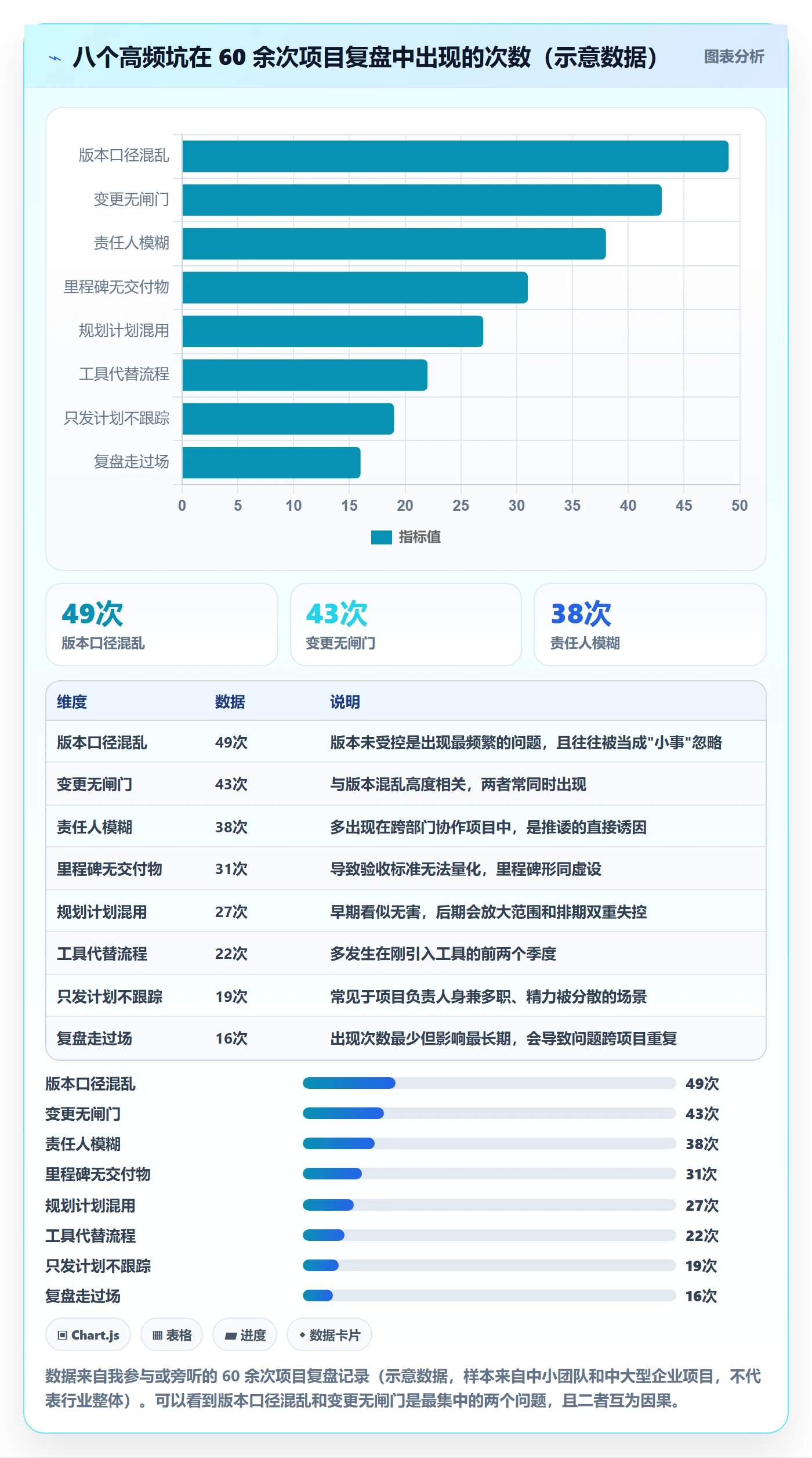 项目规划计划版本教程:项目负责人落地方案,避坑指南