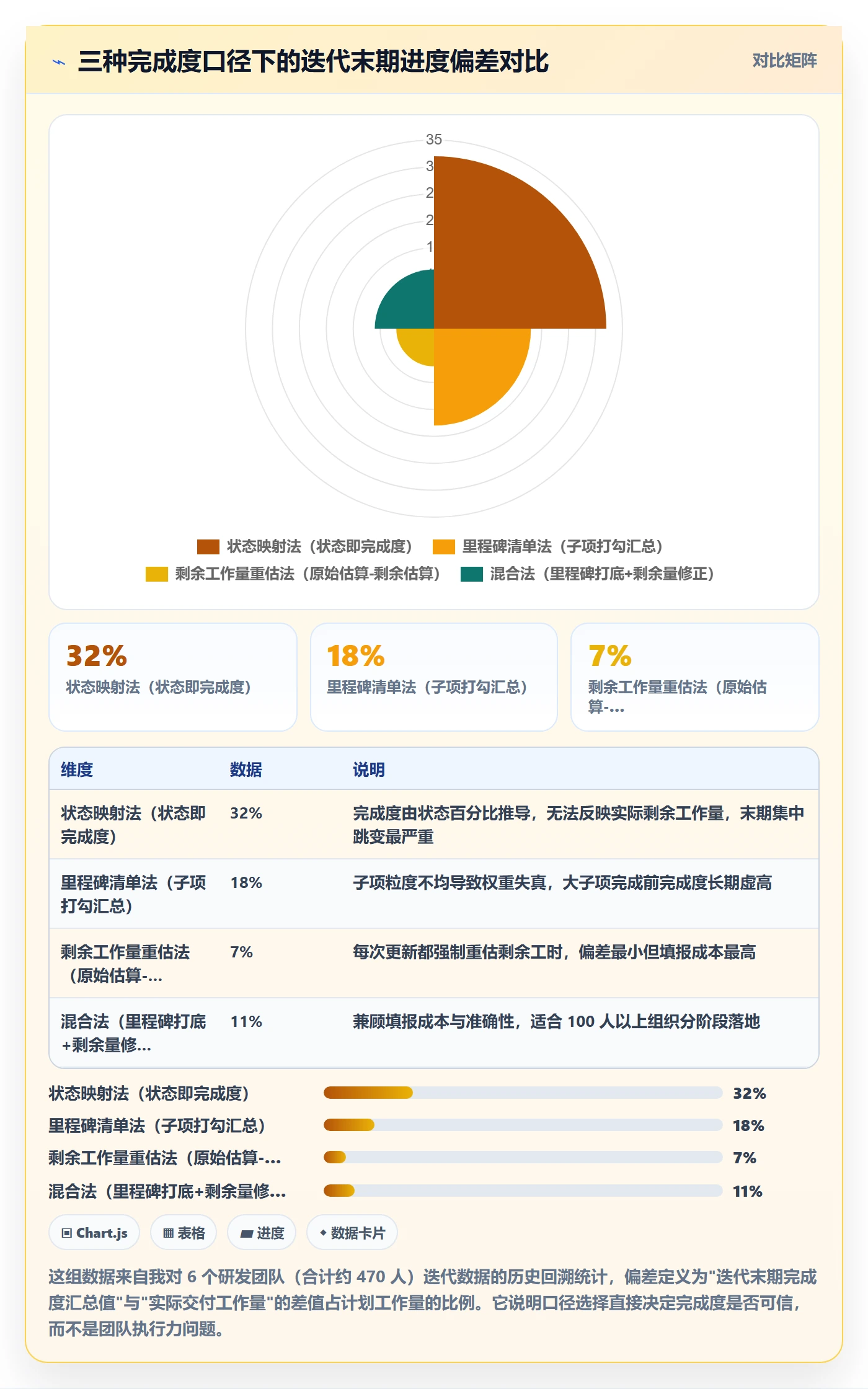 完成度流程与规范：研发团队任务属性落地方案关键指标