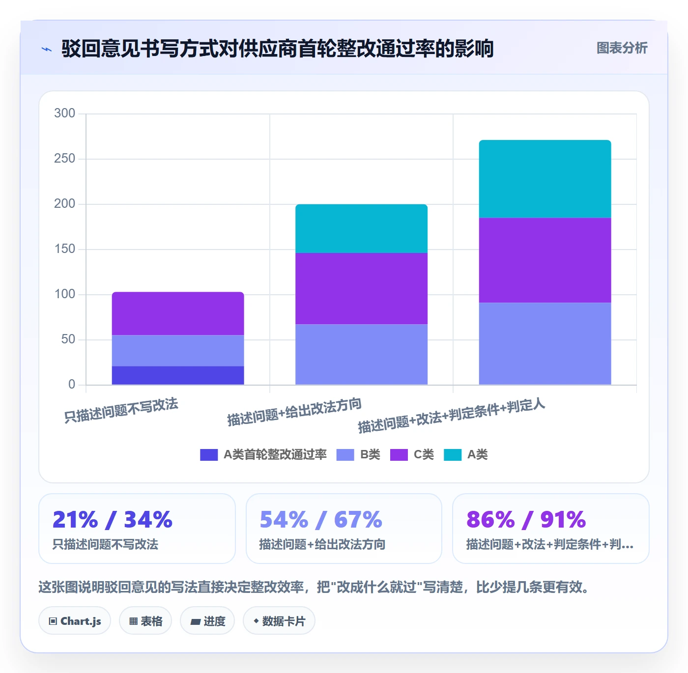 驳回落地方案:PMO开展任务验收的效率提升案例解析
