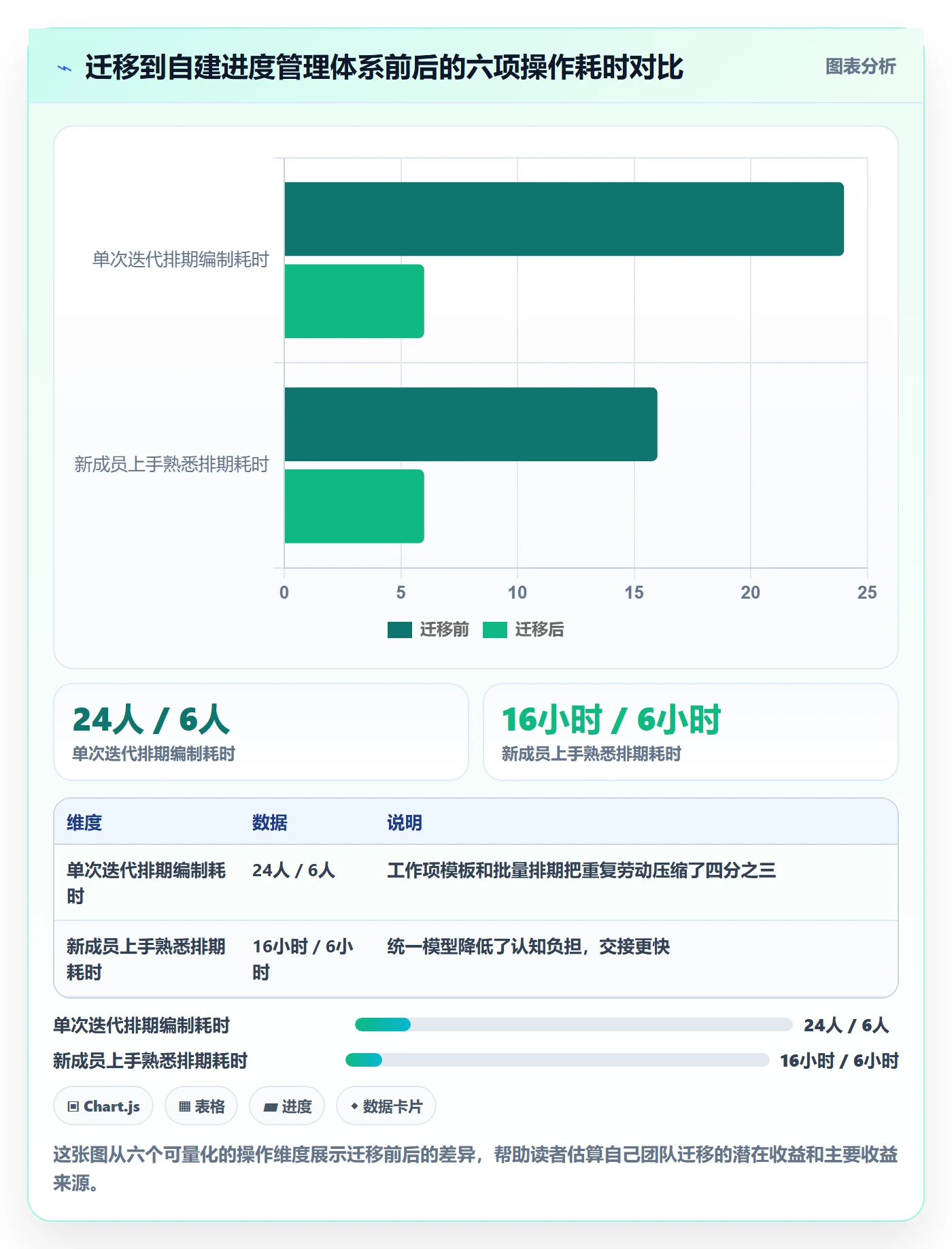 进度管理计划进度全流程：项目经理落地方案与一文讲清