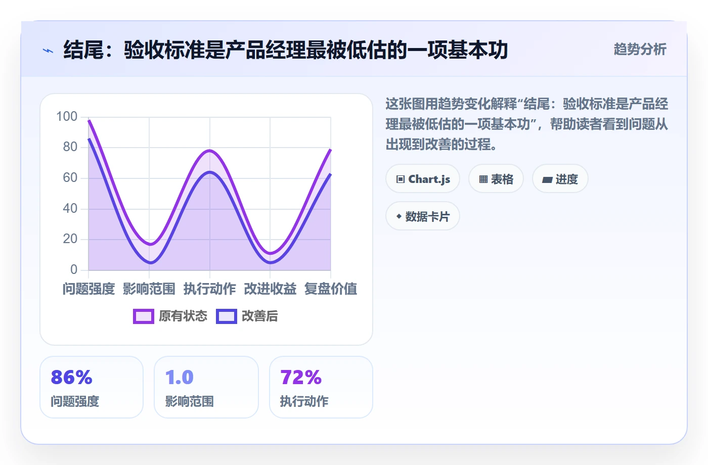 结尾:验收标准是产品经理最被低估的一项基本功