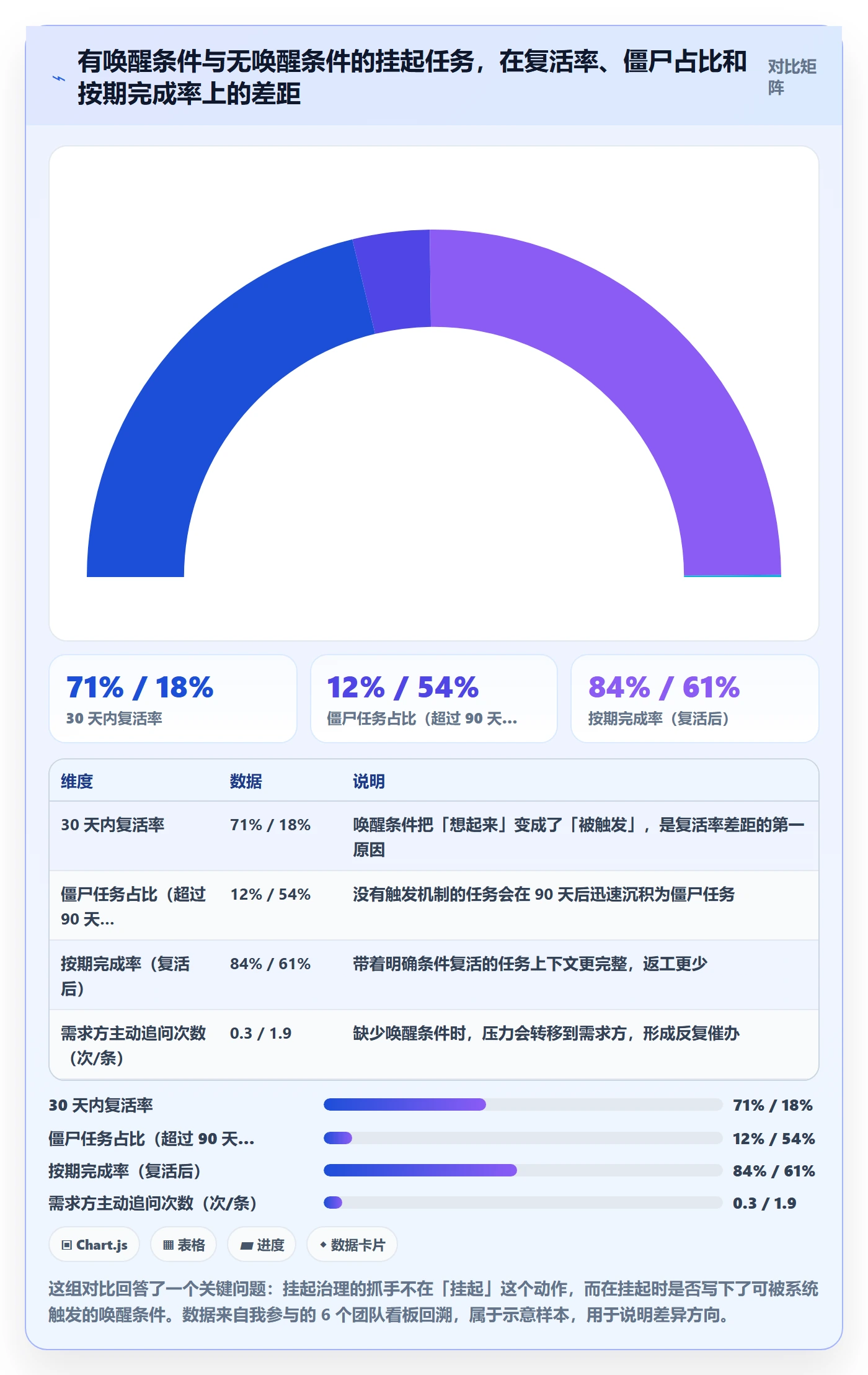 挂起管理方法大全：研发团队任务执行入门指南落地清单
