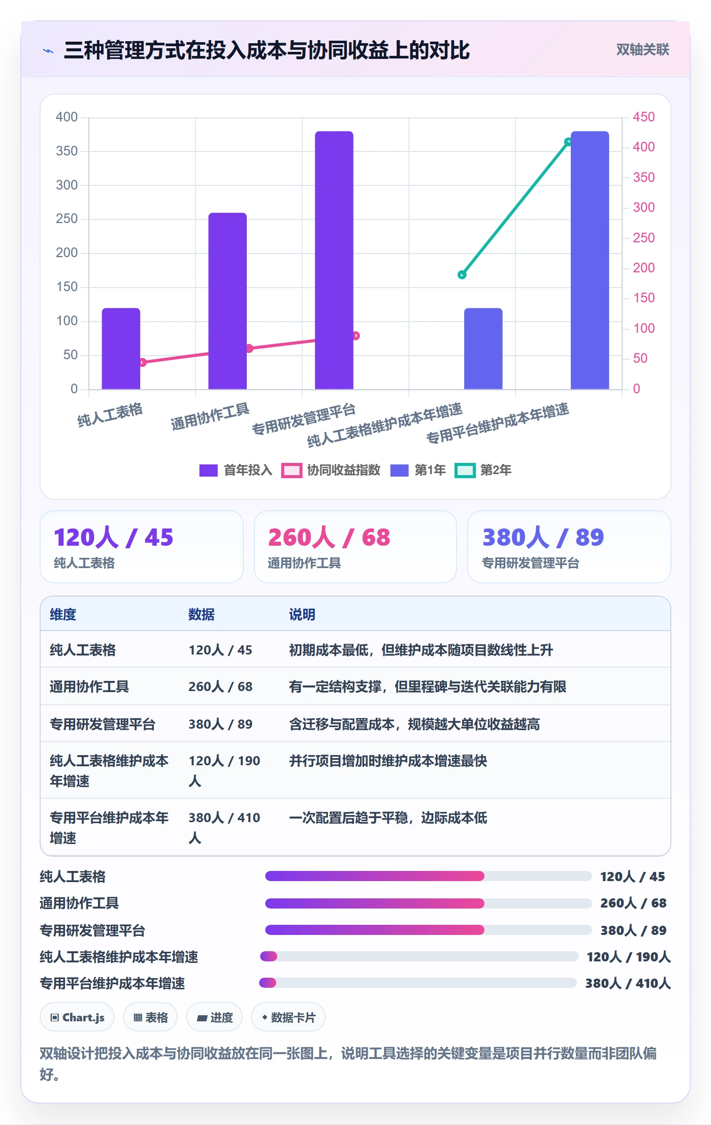 里程碑如何做好关键节点？管理层协同管理与操作步骤