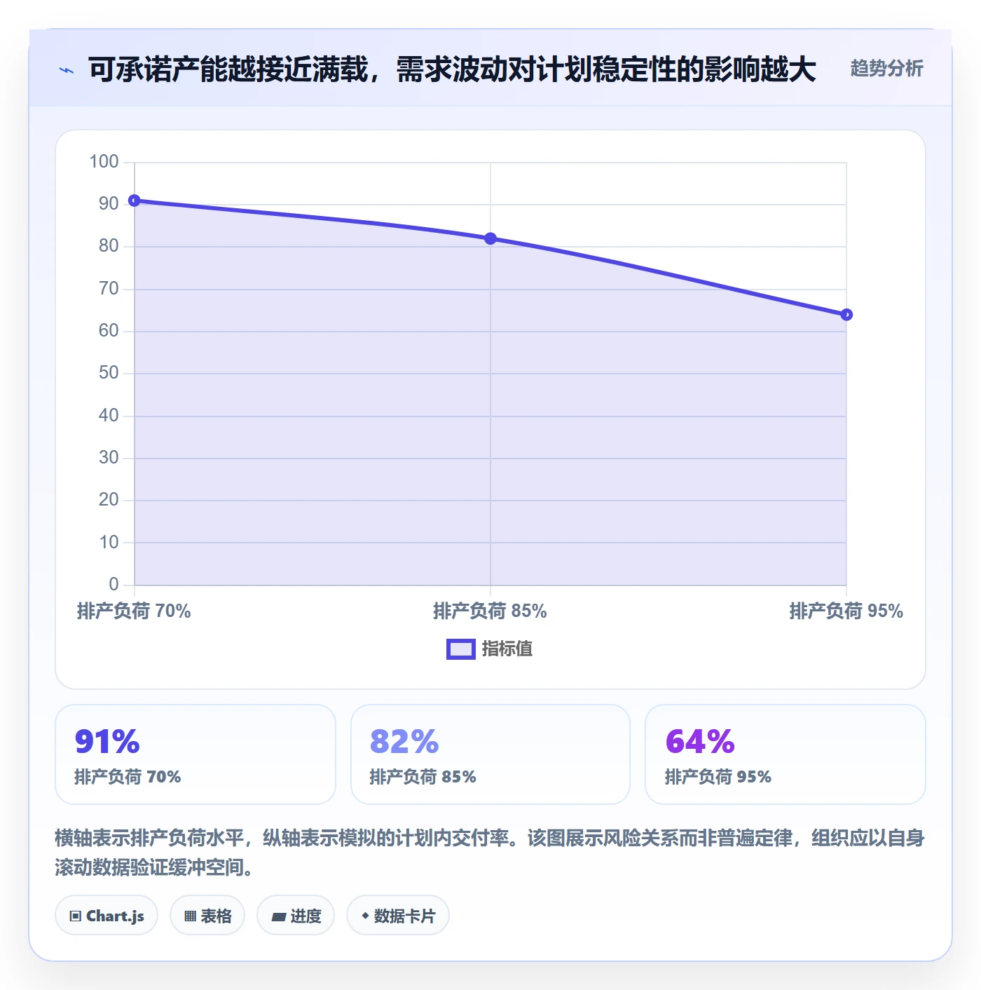 资源池管理指南：管理层如何做好资源管理，入门指南全流程