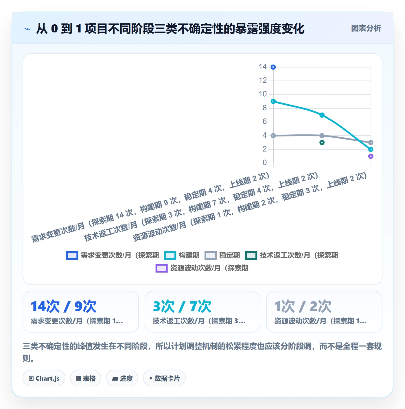 计划调整怎么做?研发团队风险控制:项目规划从0到1