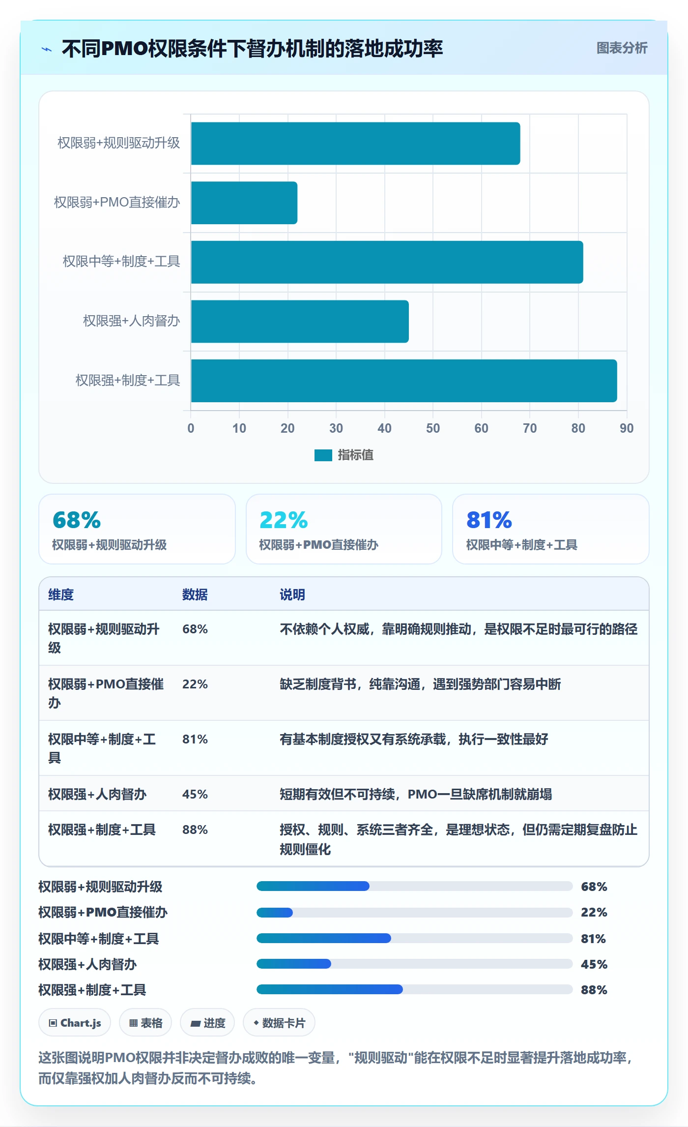 督办怎么做?PMO制度设计:任务提醒从0到1