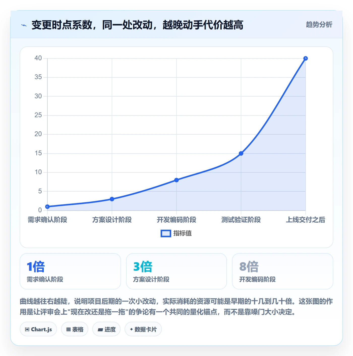 项目规划如何做好计划调整？实施团队落地方案与操作步骤