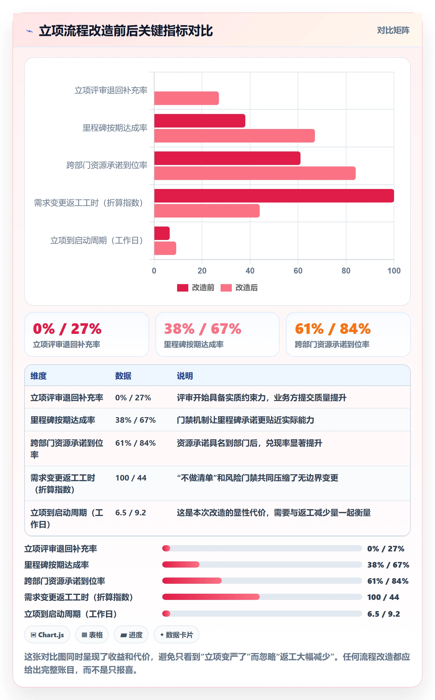 项目负责人最佳实践：企业管理者项目立项风险控制，常见问题